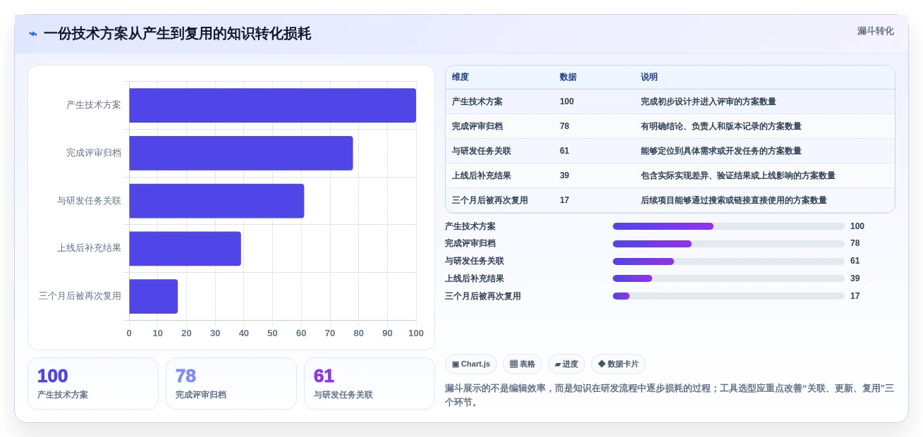 2026年程序员文档软件大盘点：6款提升效率的必备工具