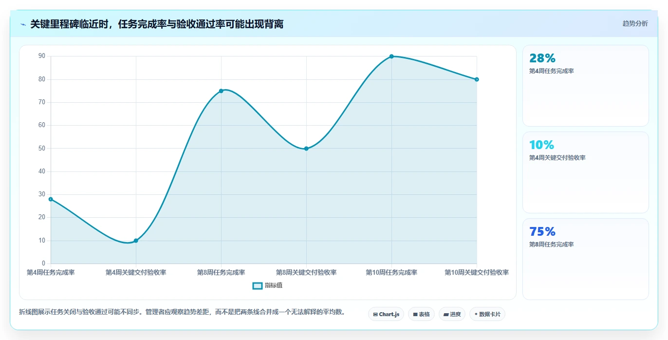 2026年项目管理革新:6款顶尖可以绘制进度条的软件工具深度对比