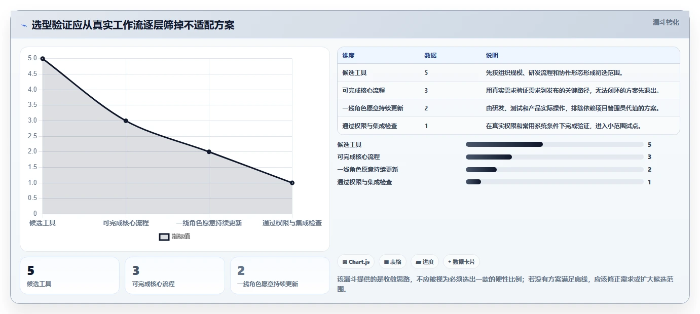 研发团队效率神器：2026年度5款最佳进度管控软件推荐
