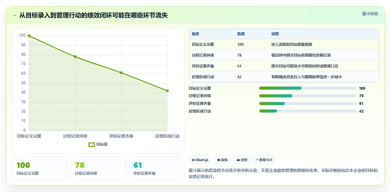 解锁企业潜力:2026年度7款顶级绩效指标管理系统推荐