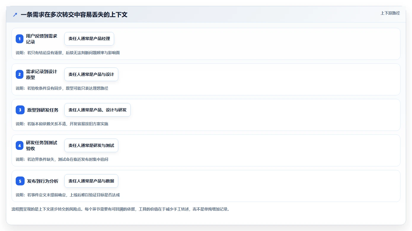 提升效率的秘密:2026年产品经理好用的工具TOP 5