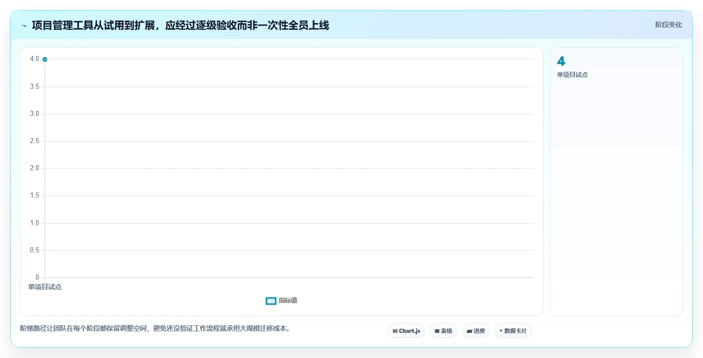 2026年适合中小企业的项目管理工具推荐与深度测评选型指南