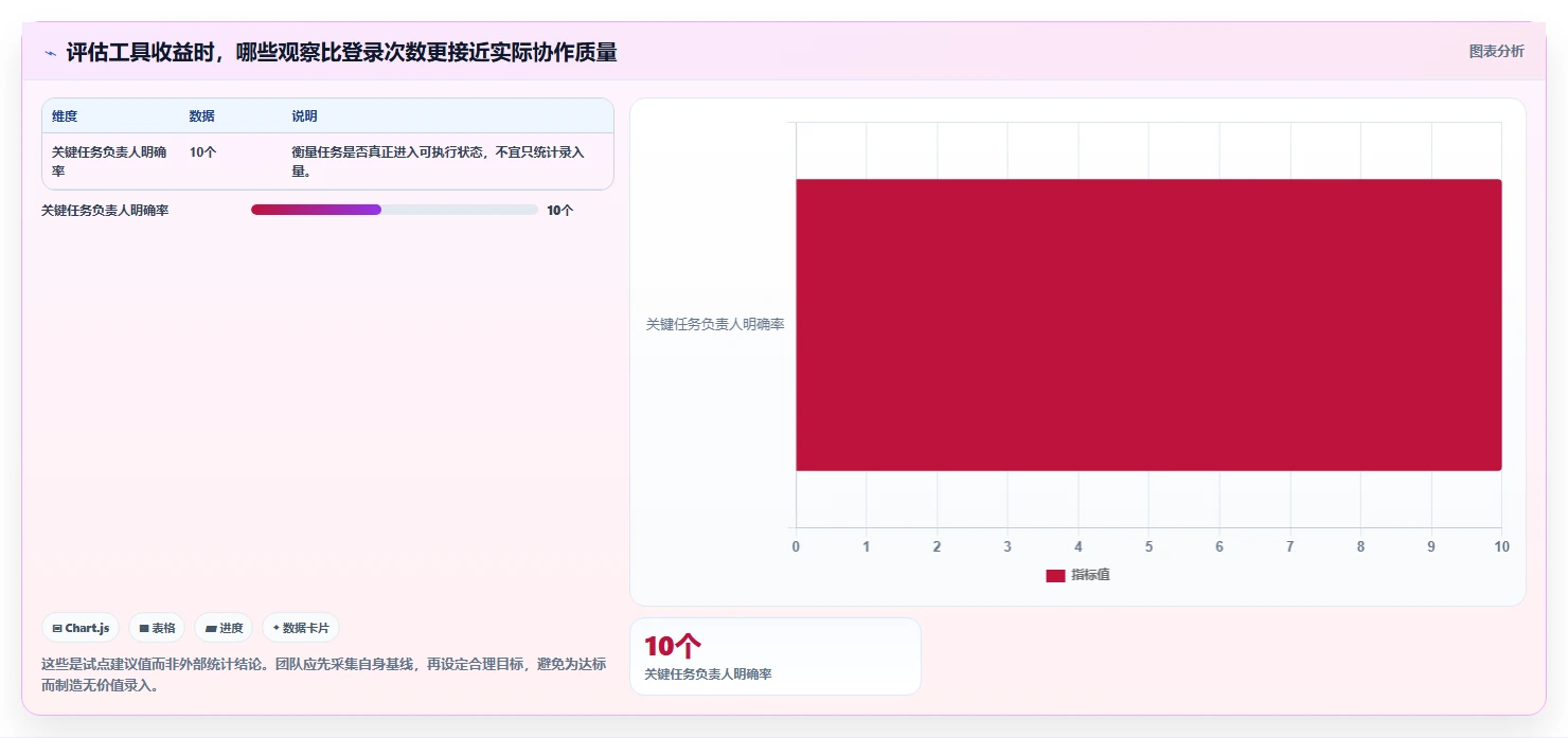 打造高效团队:2026年最佳工作上班高效率小工具软件选型指南