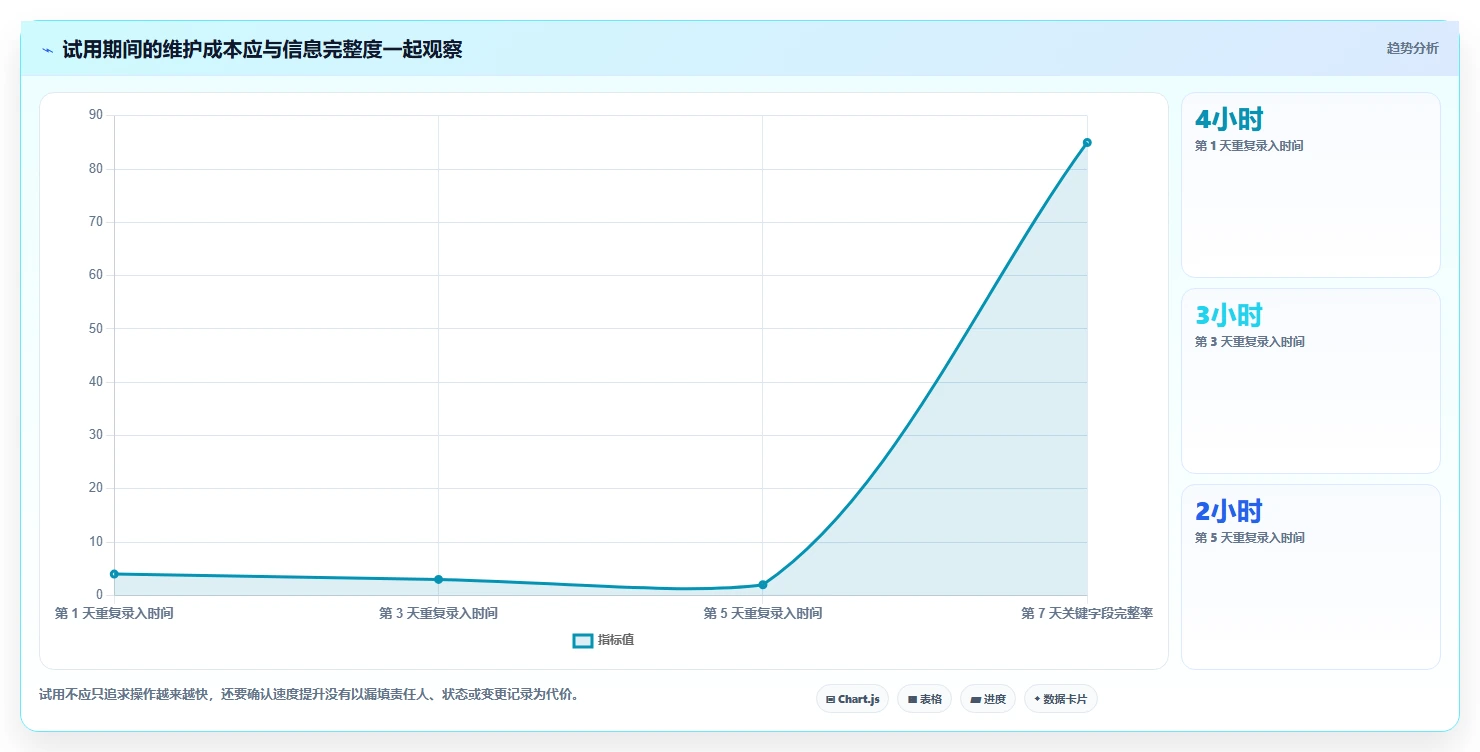 研发管理必备!2026 年你需要的 5 款计划工具