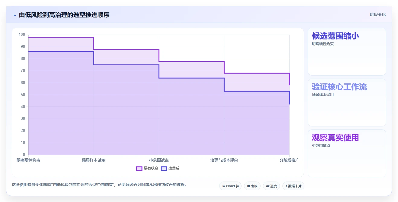2026 年 AI 项目管理软件选型指南：6 款主流工具深度对比