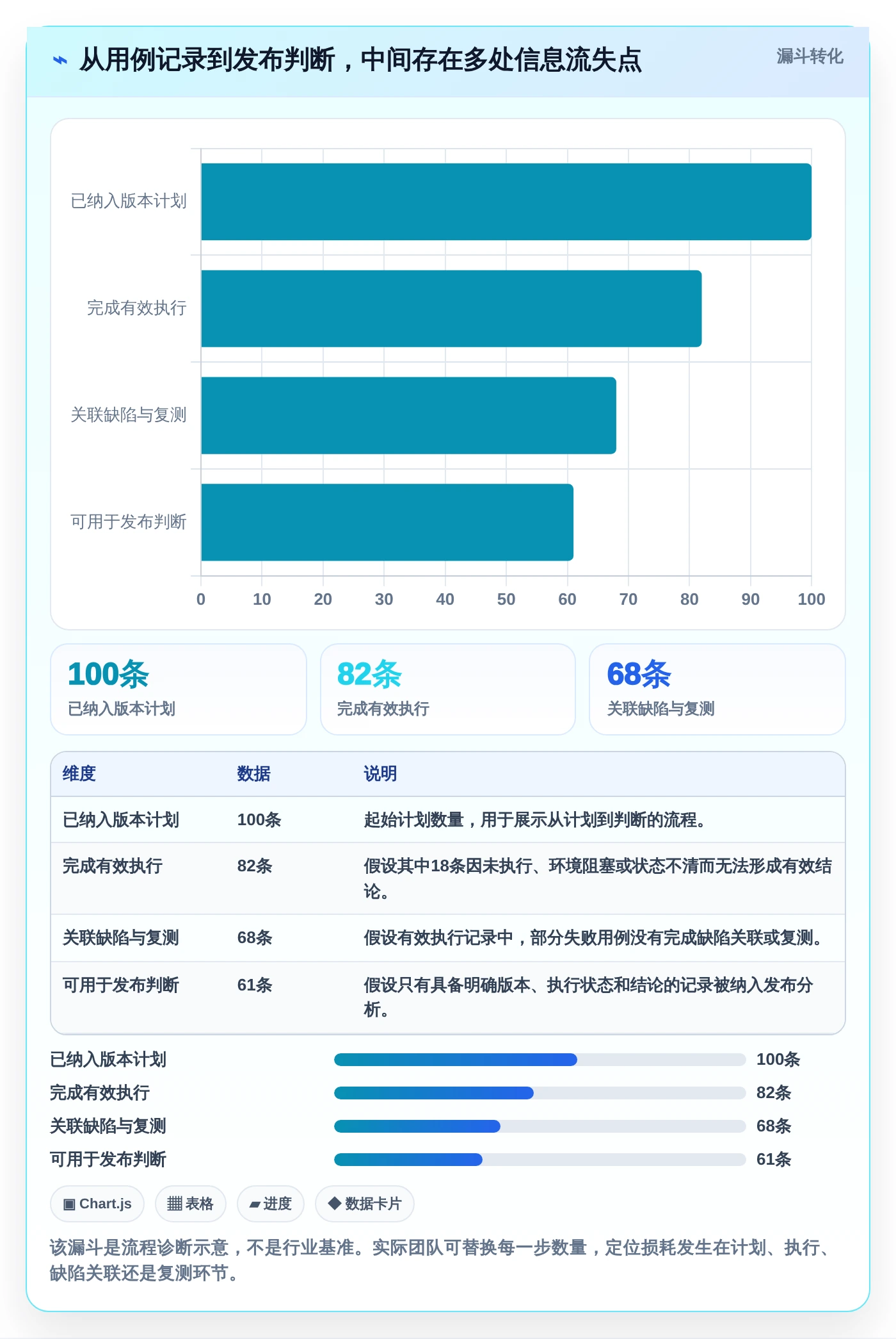 测试团队必备:2026年免费好用的测试用例管理工具选型指南