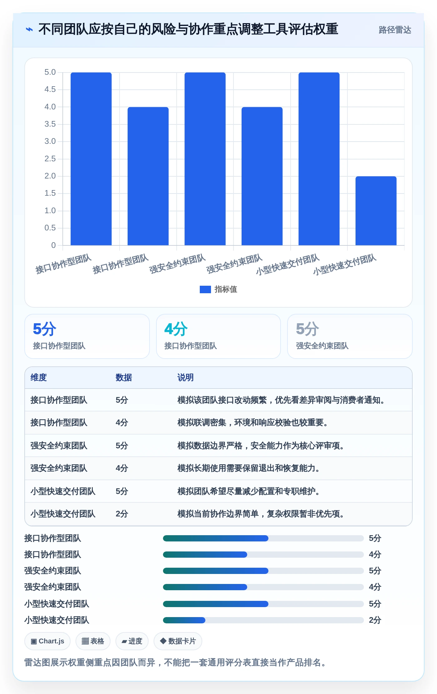 选对工具事半功倍:2026年接口API文档工具选型指南