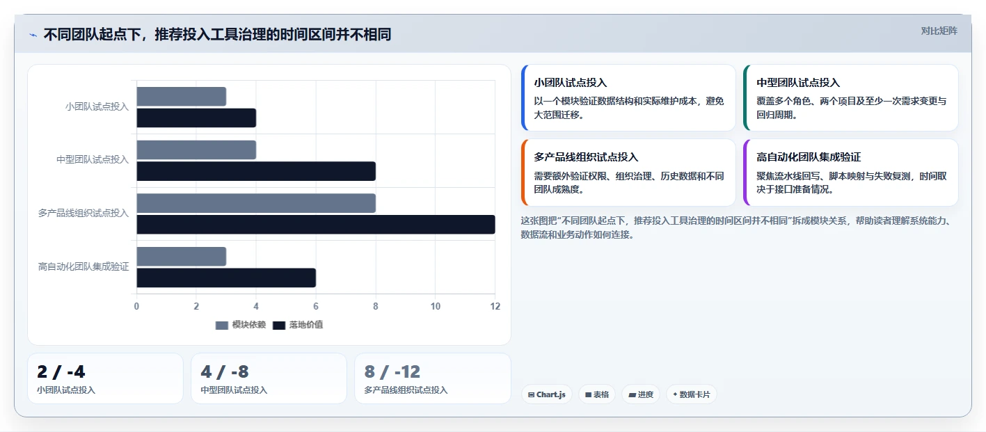 选对工具事半功倍:2026年测试用例编写工具选型攻略