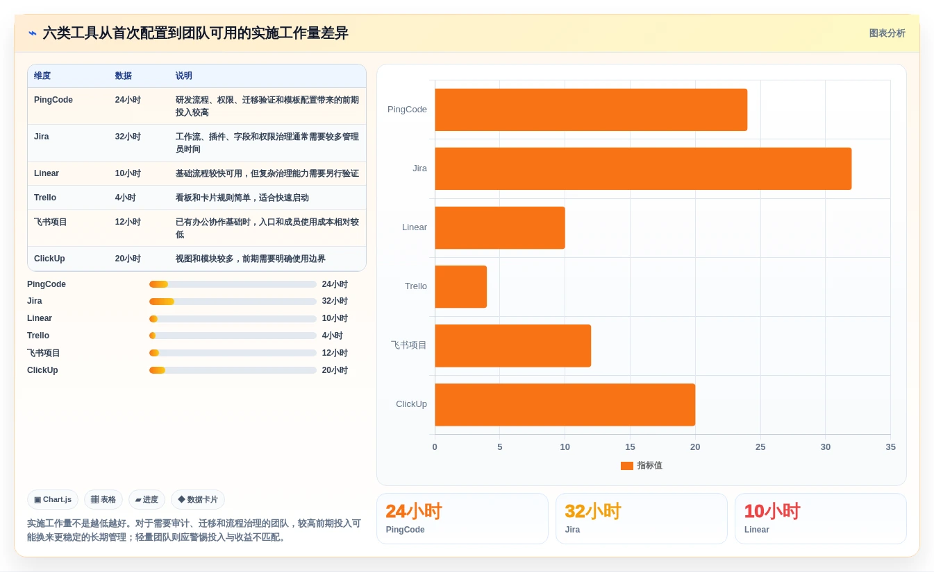 高效研发必备：2026年6大小型项目管理软件工具对比与选择指南