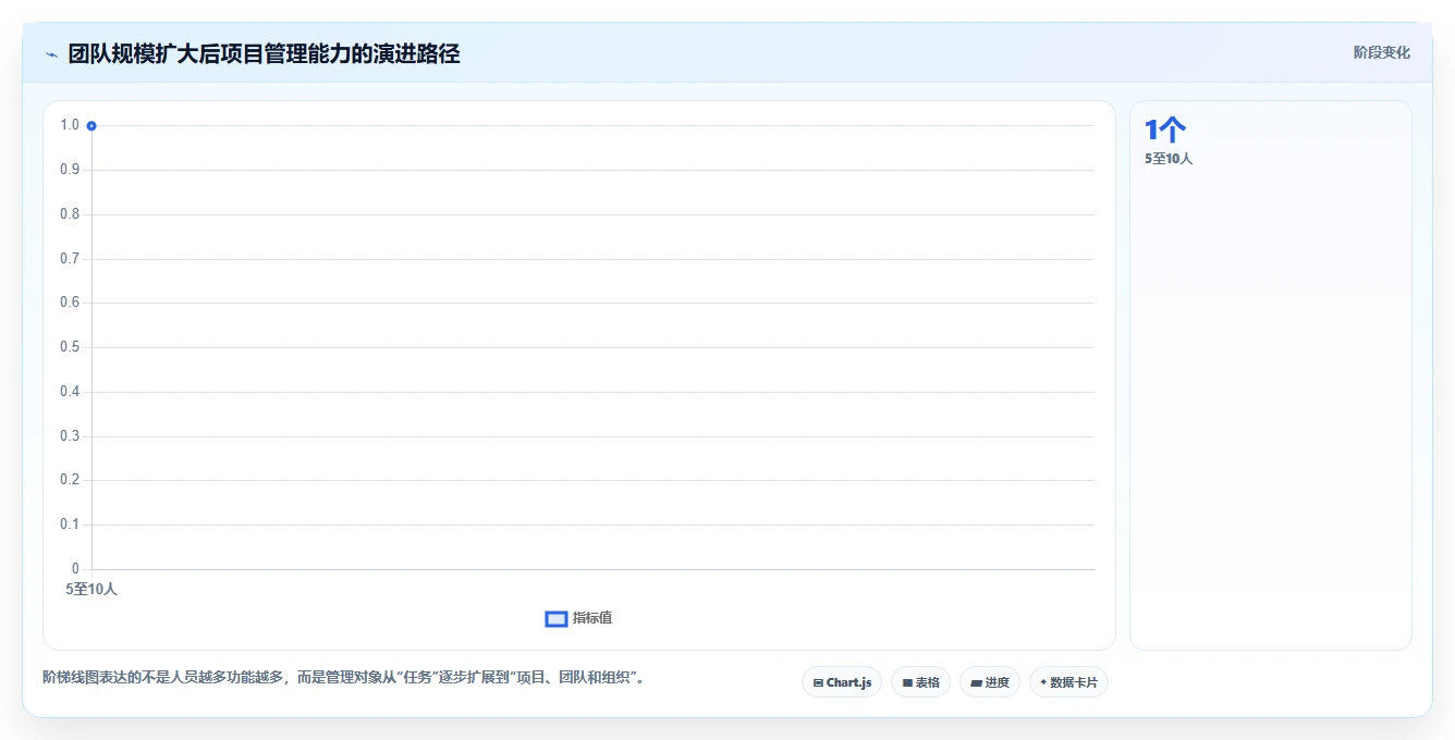 项目管理效率提升指南:2026年5款顶级类似于小团队的软件推荐