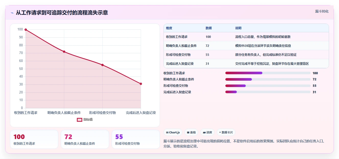 2026 年最值得关注的 10 大项目管理软件排行榜推荐