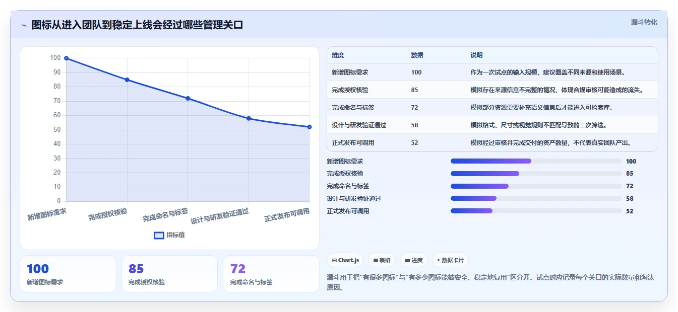 从入门到精通：2026年图标管理软件选型指南