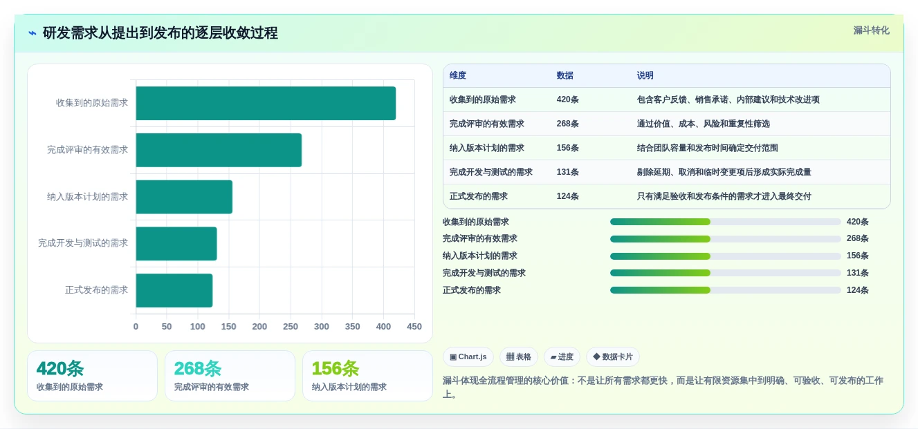 效率提升神器:2026年最受欢迎的5款项目全流程管理系统盘点