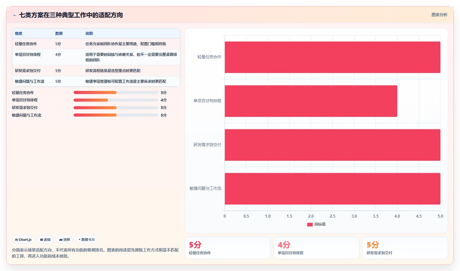 2026年项目管理新选择：6款微软Project软件工具全面对比