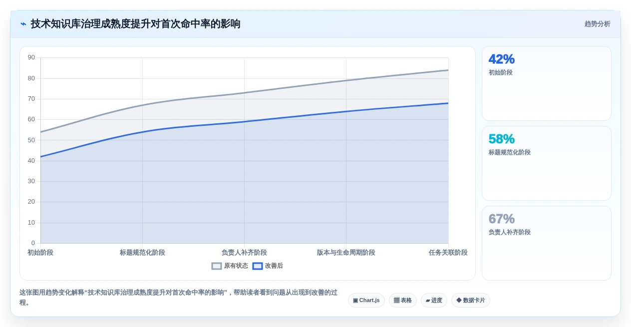 2026年技术文档共享平台大比拼:6款顶级工具助力研发效率提升