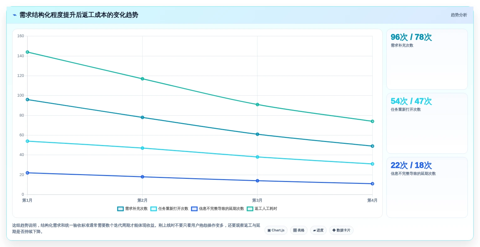 2026年效率之选:6款顶级w编辑软件工具对比