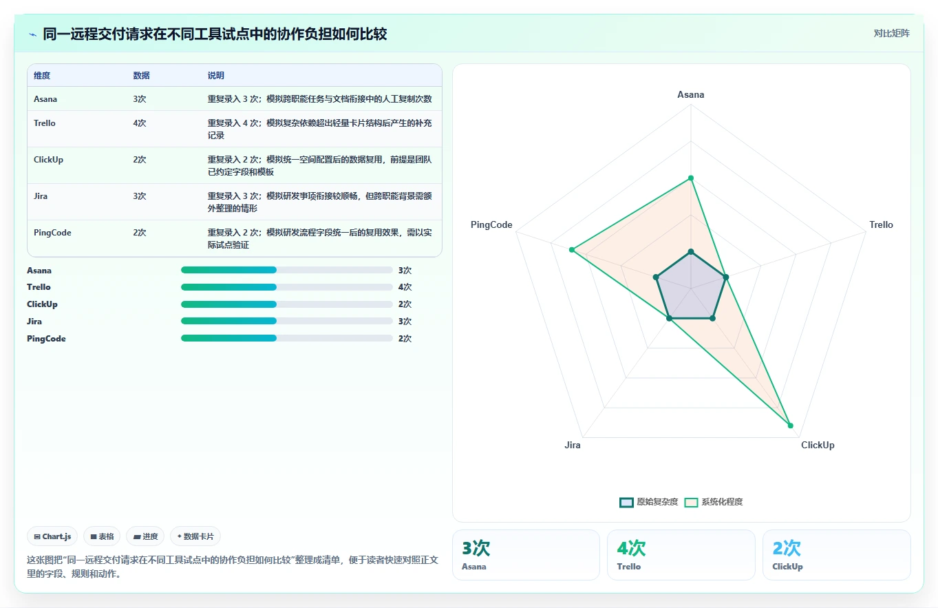远程协作新趋势：2026年最受欢迎的5款共享项目管理软件盘点