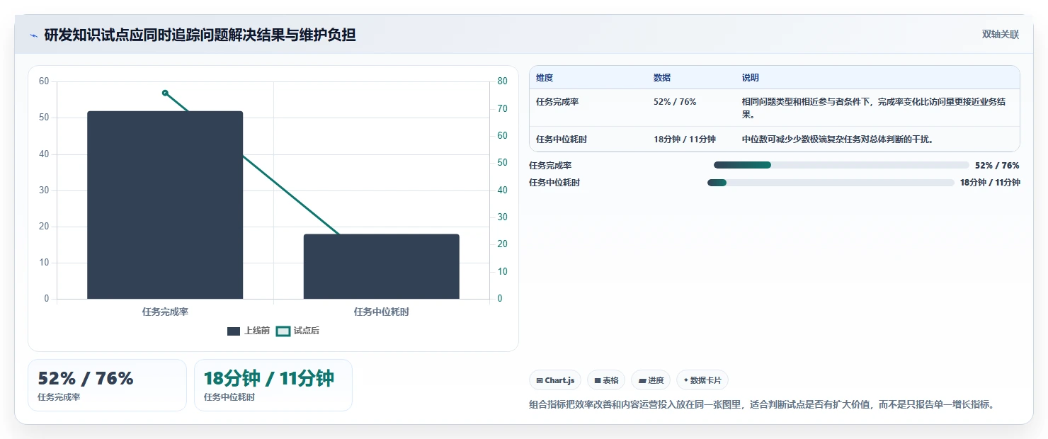 提升团队效率:2026年6大知识管理系统软件选型指南
