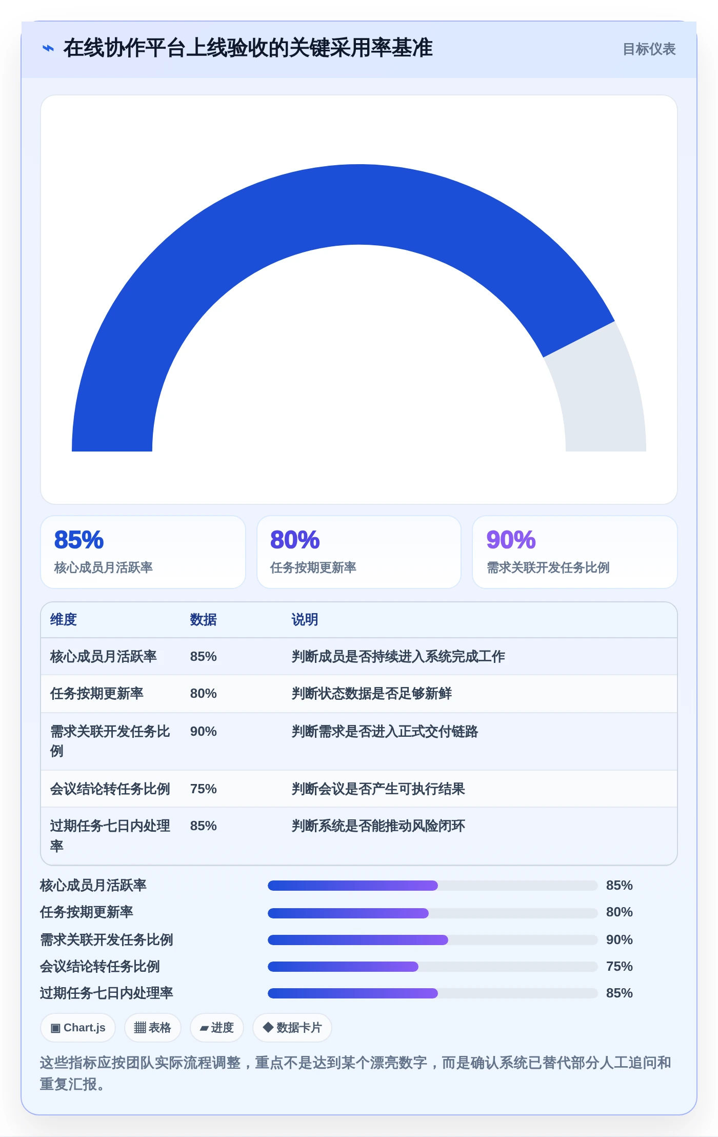 远程办公必备:2026年5大在线协作软件对比与选择指南