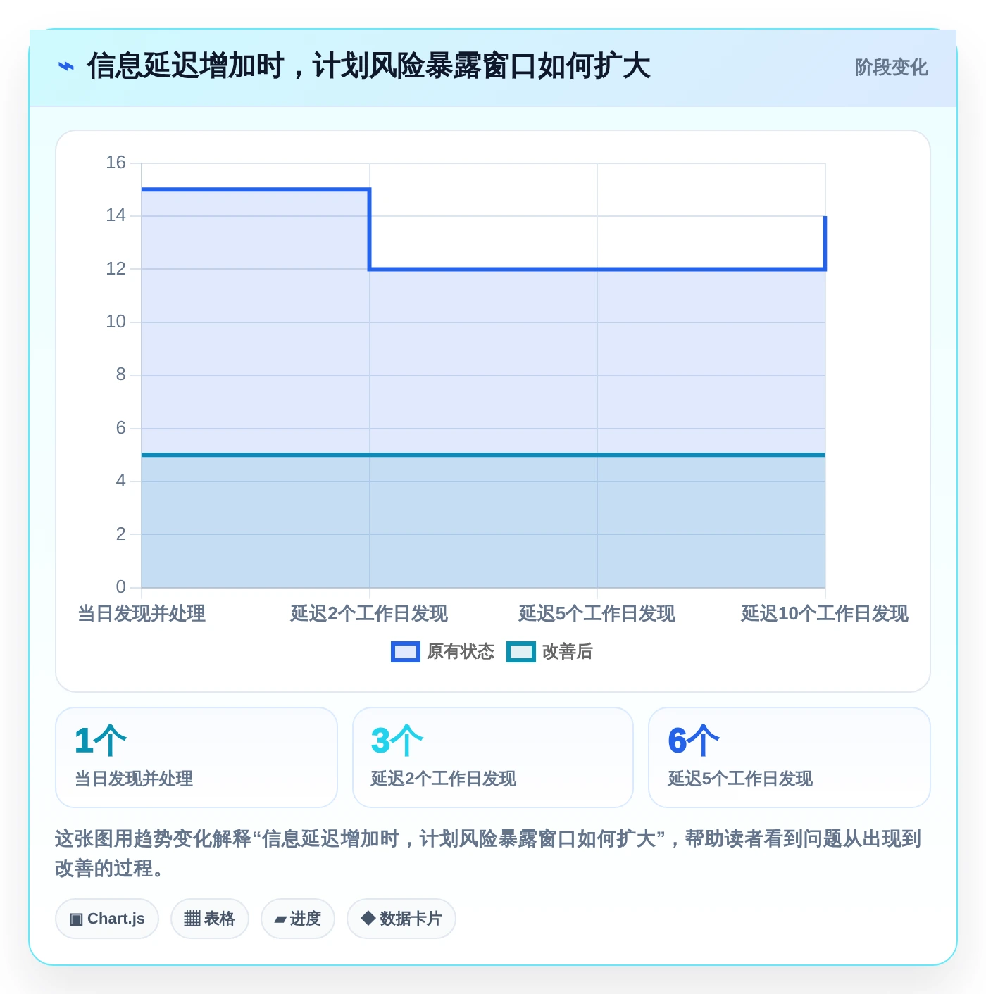 研发团队必备：2026年热门未来进度计划软件工具top7盘点