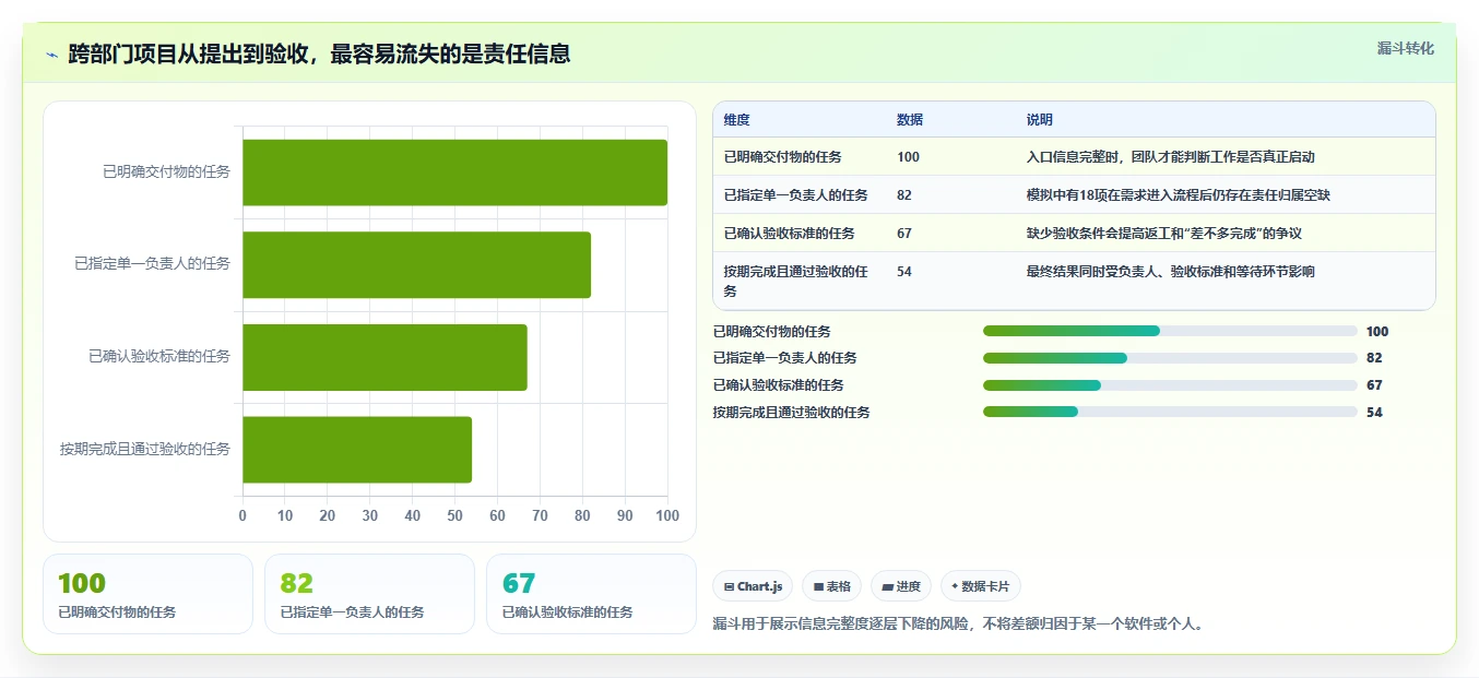 效率提升必备：2026年最受欢迎的5大asana项目管理工具推荐
