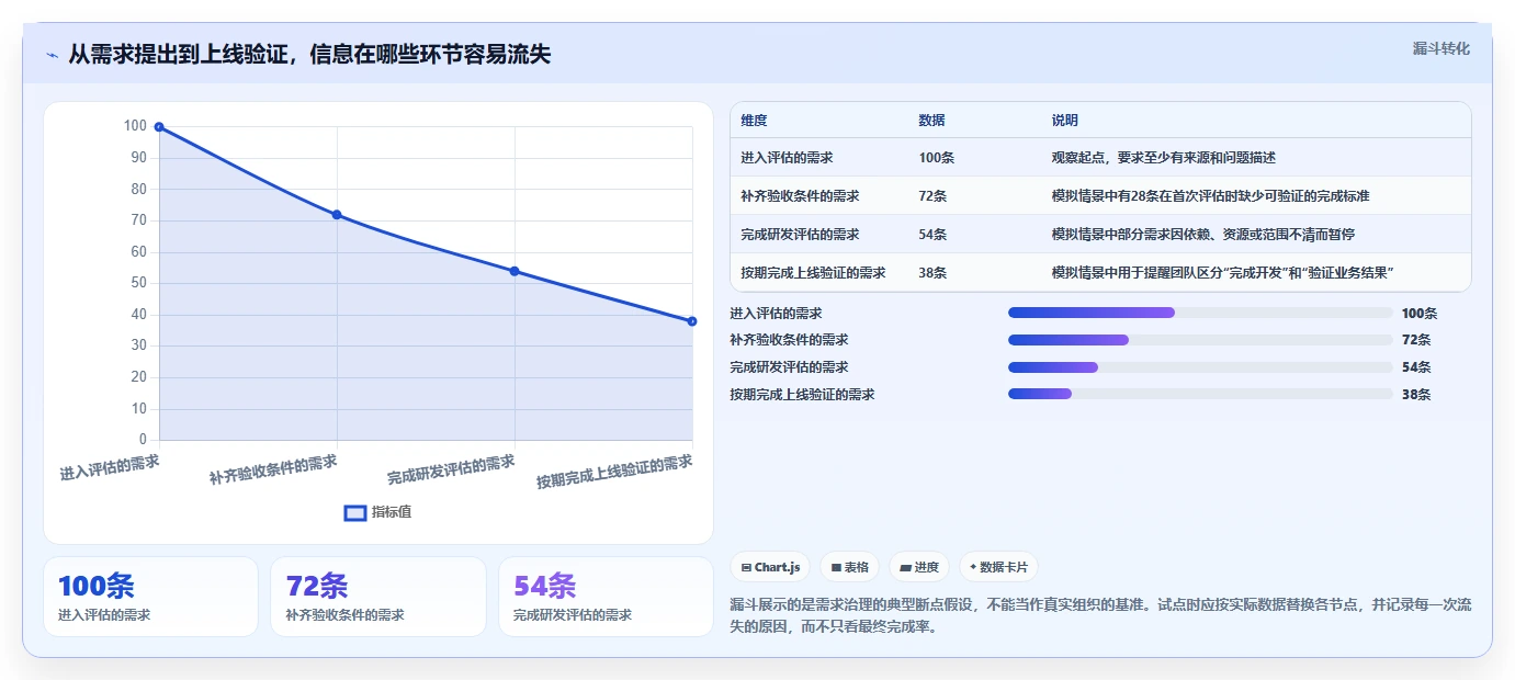 突破研发瓶颈:2026年7款it需求管理平台工具选型指南
