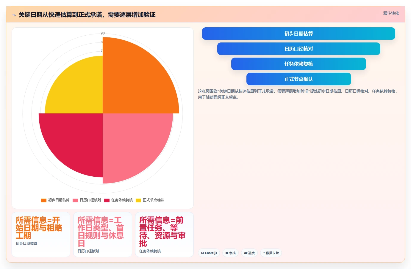 项目管理效率飙升!盘点2026年最热门的5大工期日历计算在线计算工具