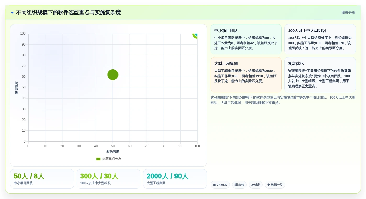 2026年项目管理新选择:6款类似aconex的国内文档管理软件深度对比