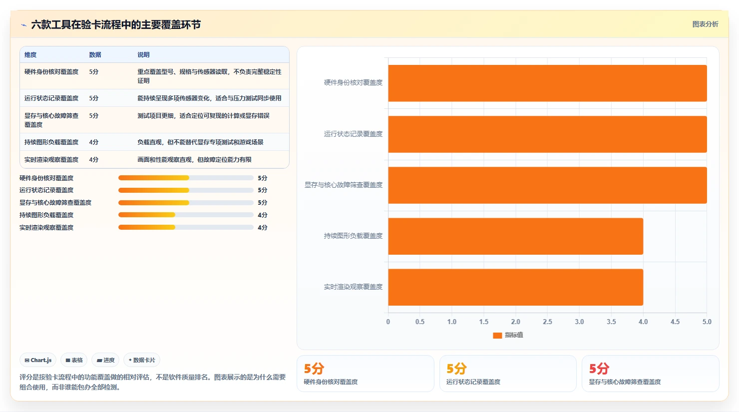2026年必备：6款高效图吧检测工具全面对比