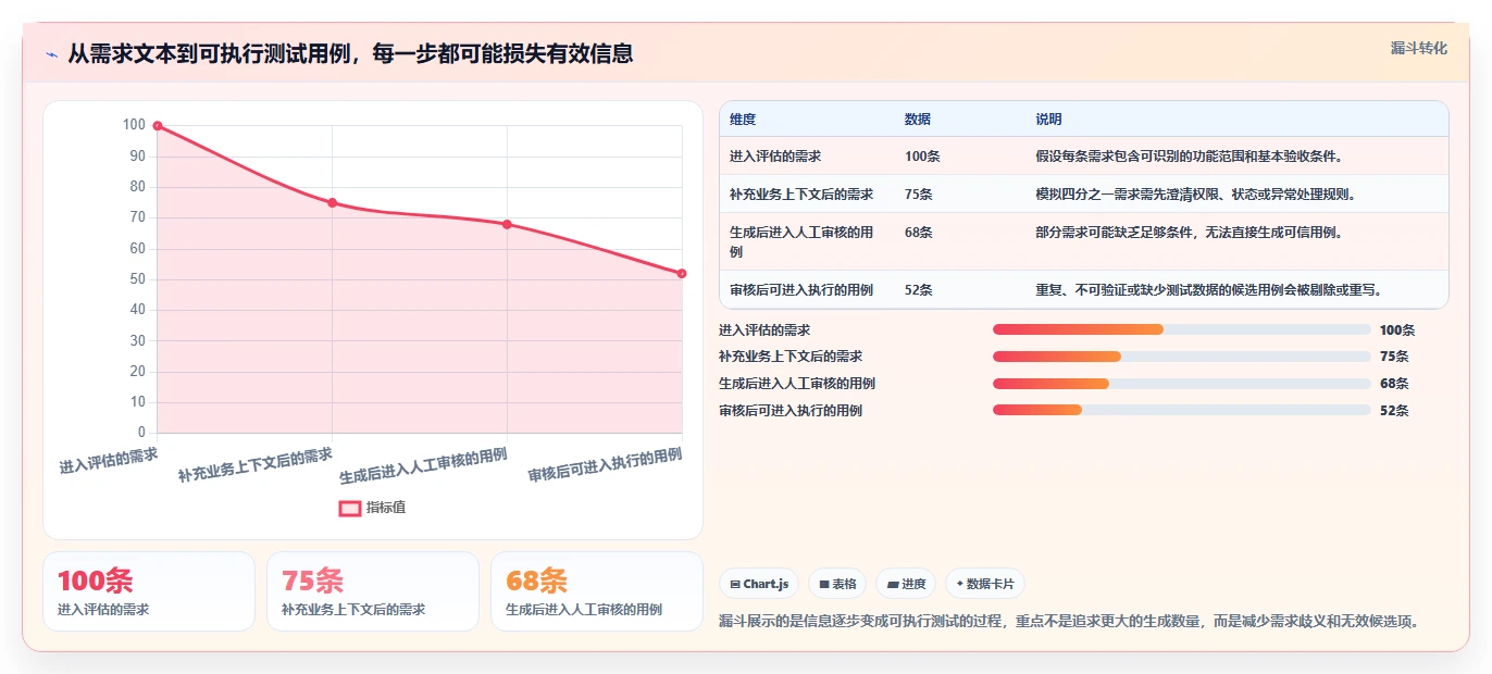 2026年必看：6款顶级AI写软件测试用例工具全面对比