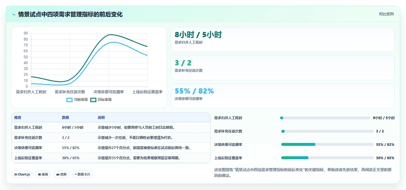 2026年效率之选:6大需求管理平台工具深度对比