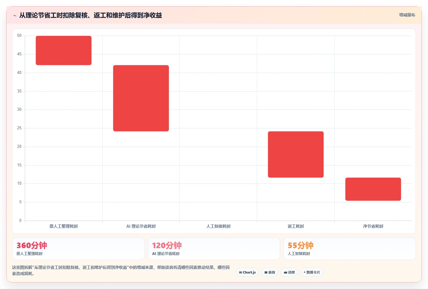 2026年有AI助手的项目管理工具哪个好用?主流智能工具深度测评