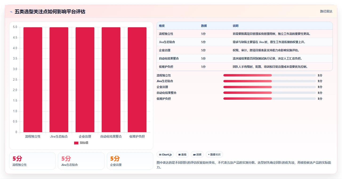 提升项目质量：2026年最值得投资的5款测试用例管理平台