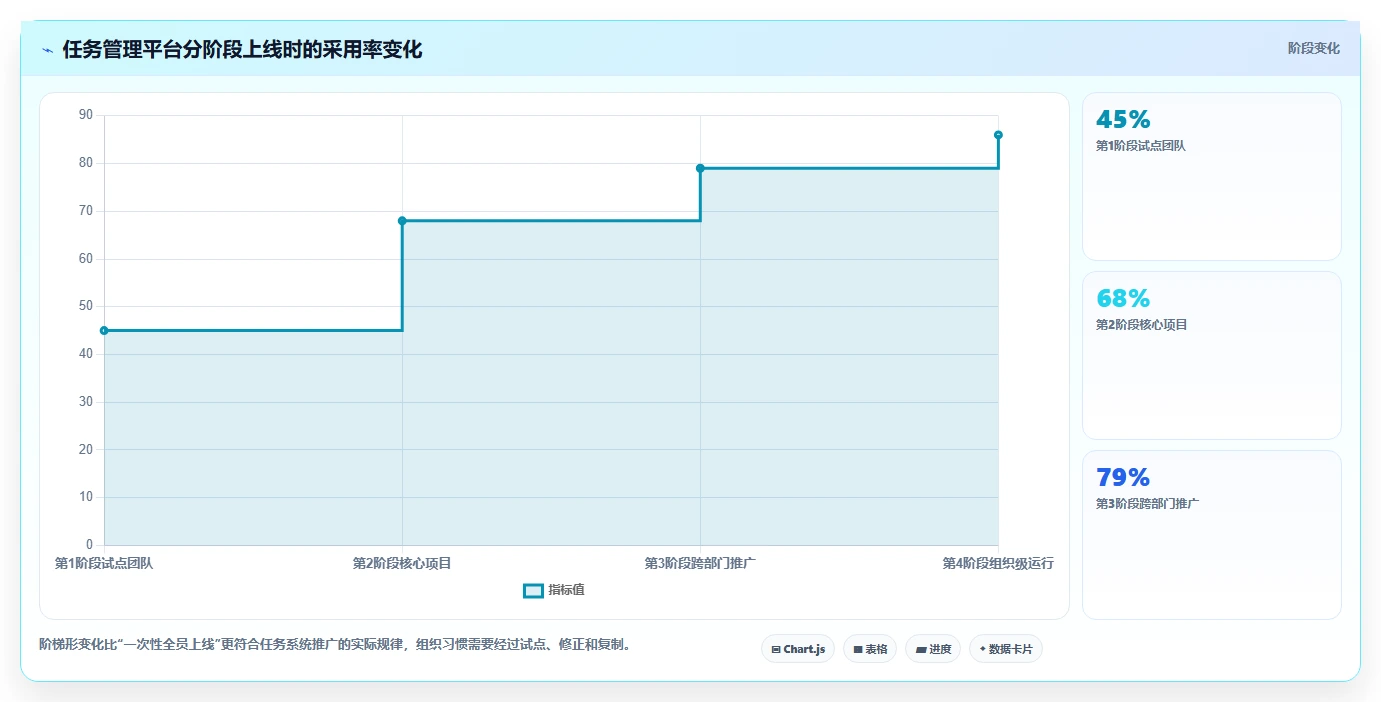 项目管理新趋势:2026年最受欢迎的8大工作任务布置软件盘点