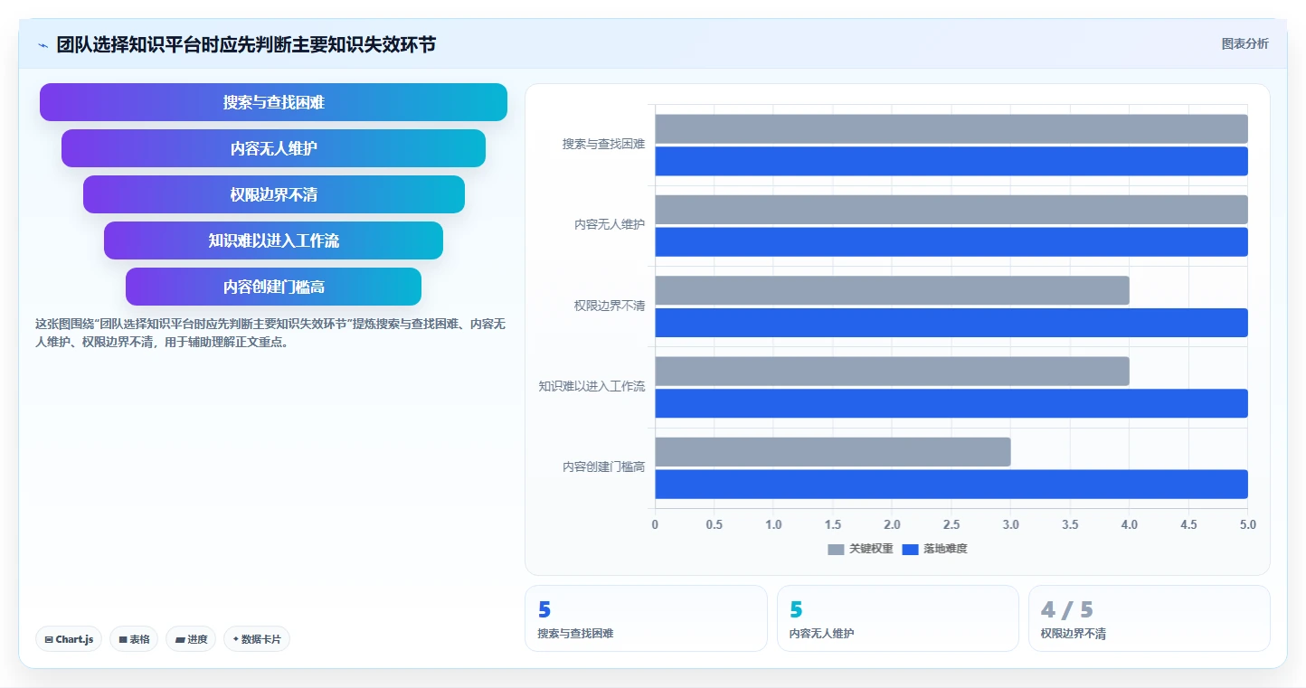 2026年知识管理平台大盘点：8款提升团队效率的顶级工具