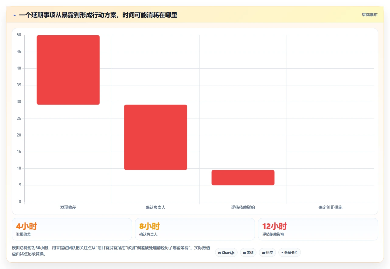 提升团队协作:2026年最受欢迎的7款国外进度计划管理软件盘点