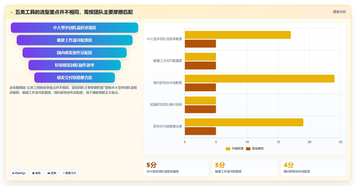 提升团队效率！2026年值得关注的5大产研协作平台工具推荐