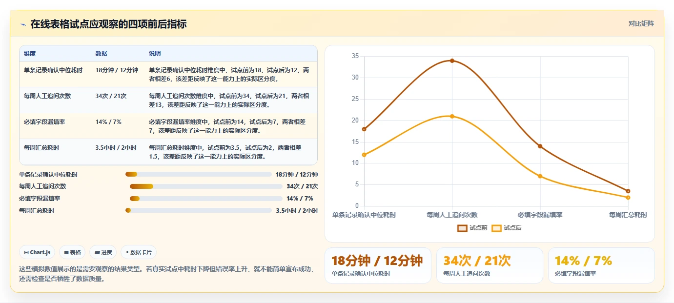 远程办公新趋势:2026年最受欢迎的5大在线表格编辑工具盘点