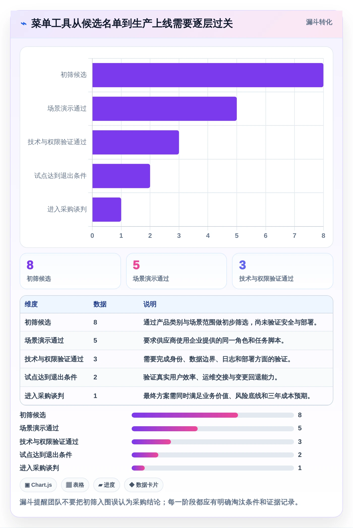 升级你的系统管理:2026年最值得投资的8款系统菜单管理工具