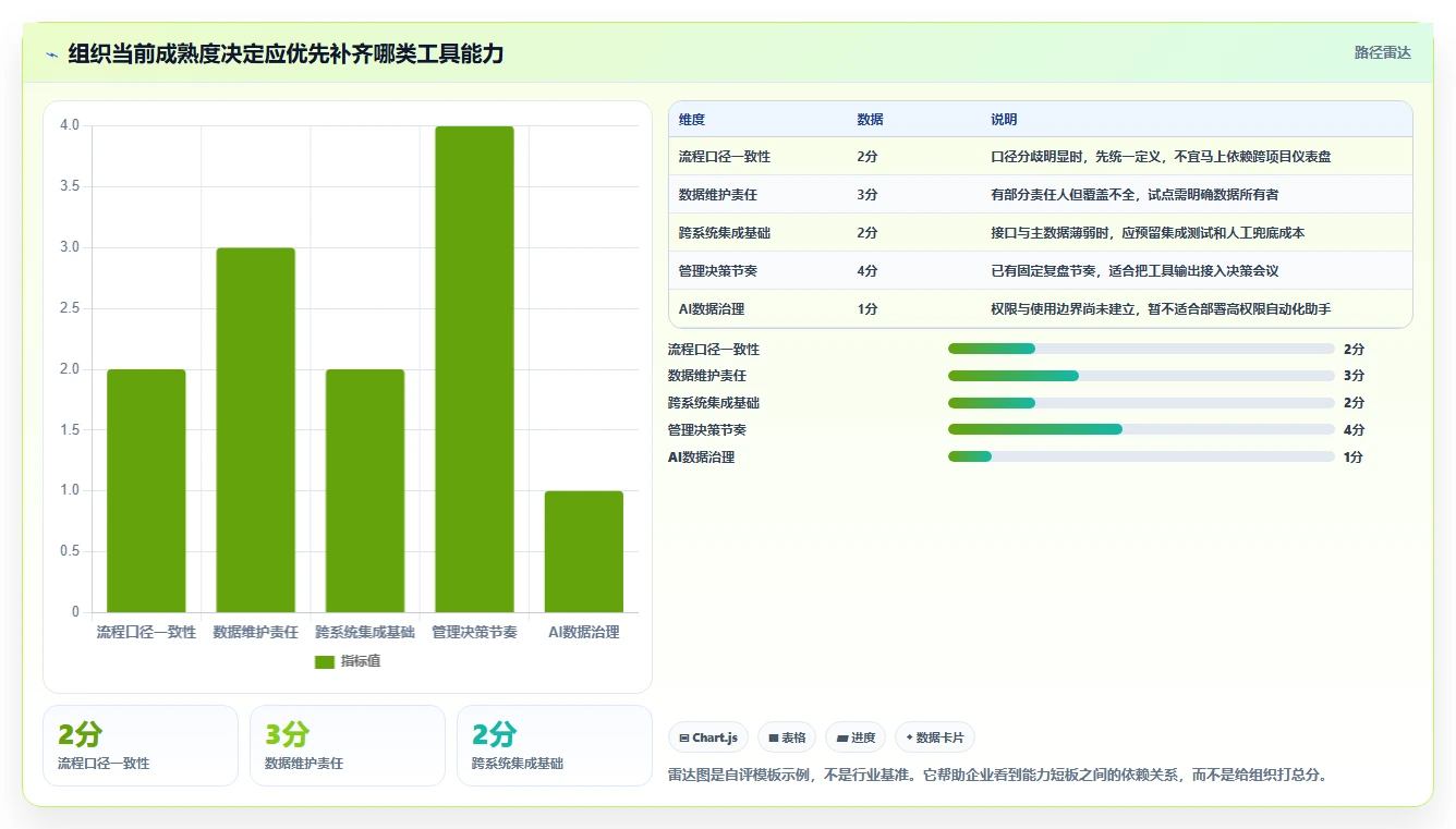 项目管理新趋势:2026年最值得投资的5大onces管理工具