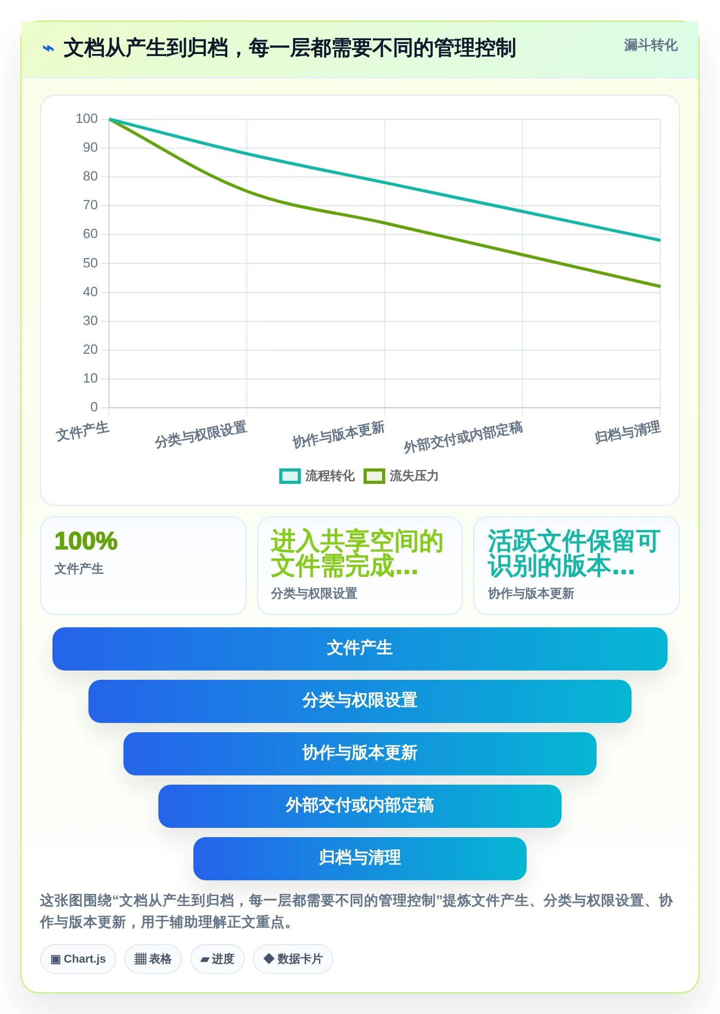 2026年效率之选：6大pc文档管理软件工具对比与推荐