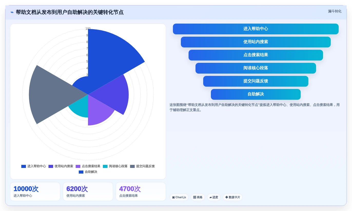 帮助文档在线编写平台推荐:2026年最佳选择指南 - 6款工具深度对比
