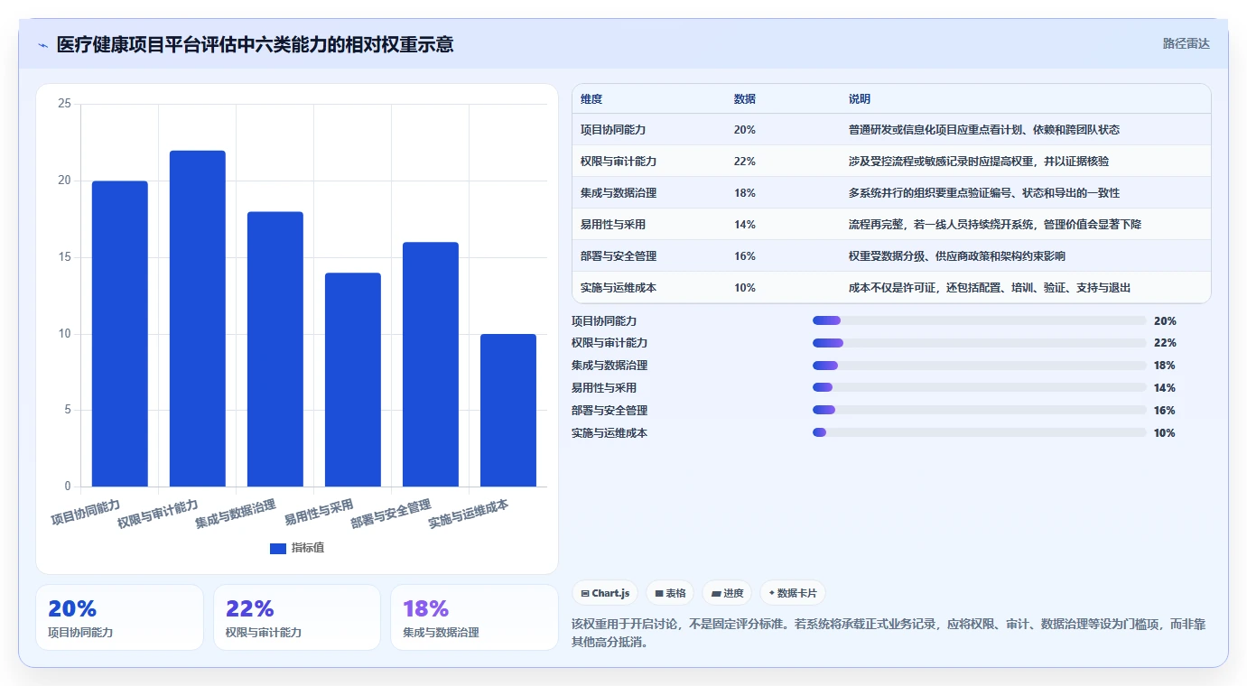 医疗健康行业项目管理软件推荐:2026年主流工具深度测评