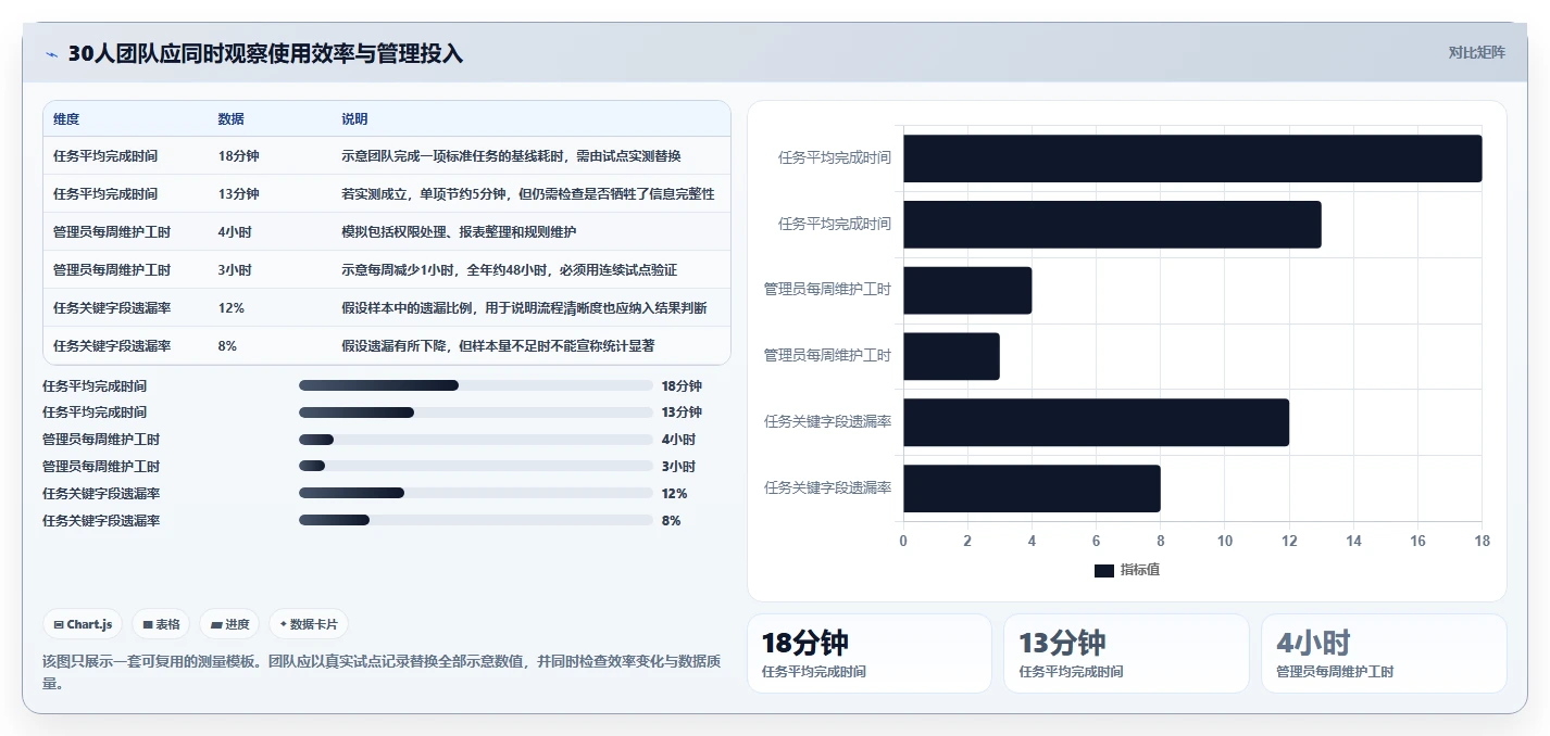 2026年最好用的Jira替代软件深度测评与高性价比推荐