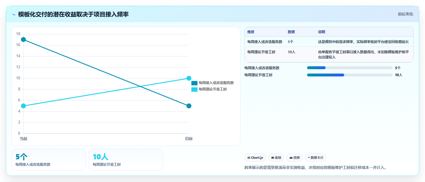 2026年最佳选择：8款优秀本地部署蓝鲸devops平台工具对比
