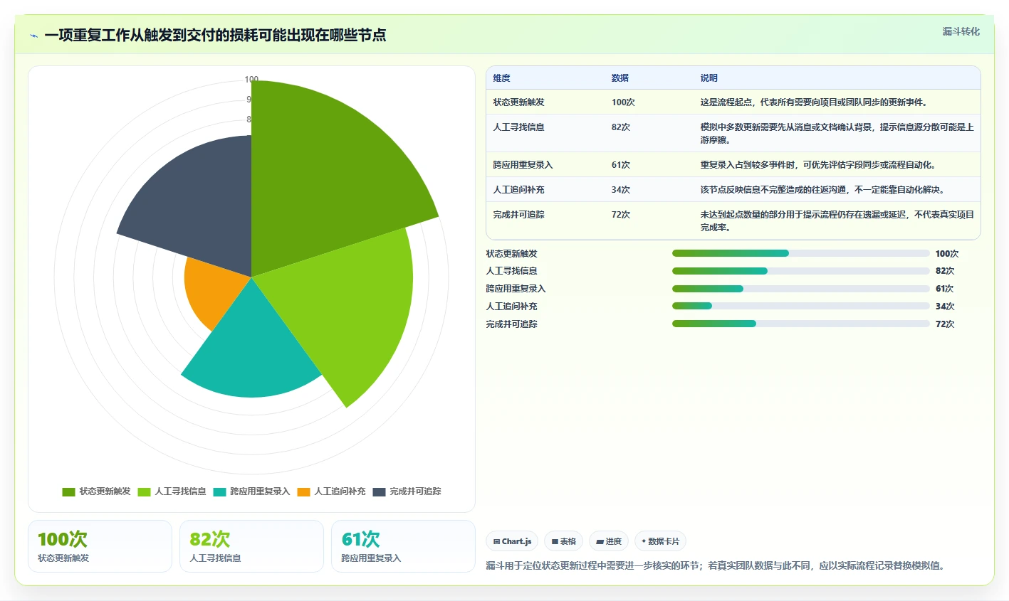 突破生产力瓶颈:2026年最值得投资的5款快速提高工作效率的工具