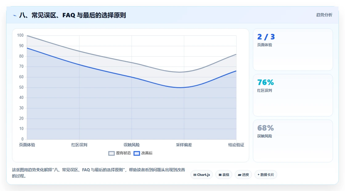 八、常见误区、FAQ 与最后的选择原则