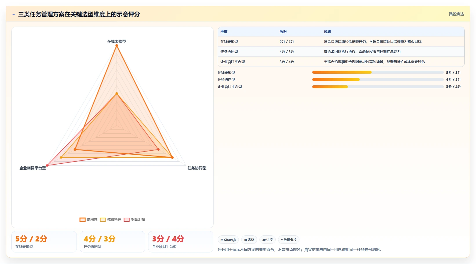 项目经理福音：2026年顶级项目任务管理表工具选型指南