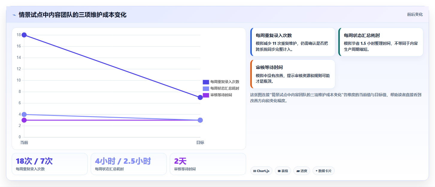 项目管理必备:2026年最受欢迎的8大任务清单软件盘点