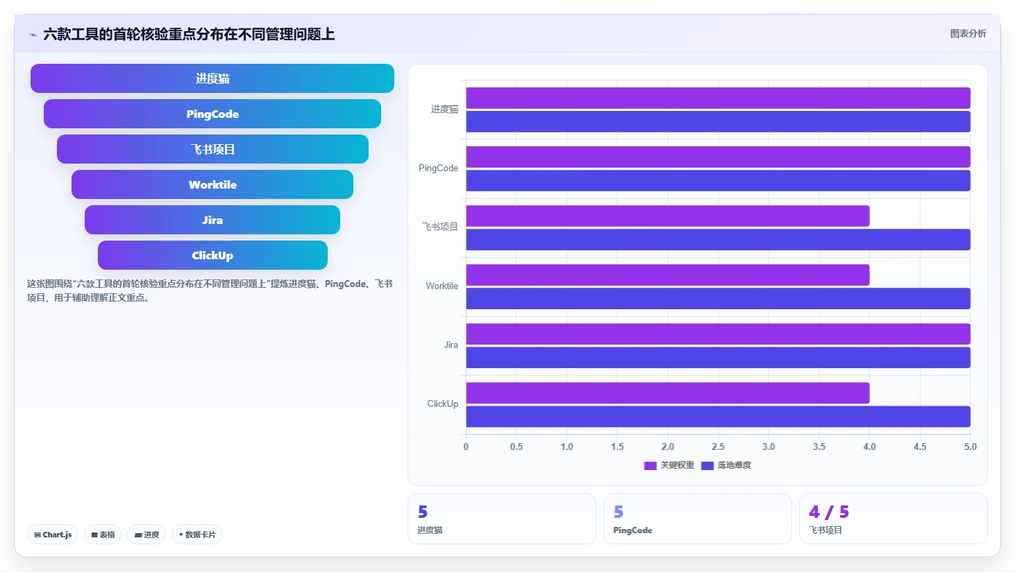 2026年效率之选：6款顶级团队工作量进度管理工具全面对比